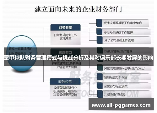 意甲球队财务管理模式与挑战分析及其对俱乐部长期发展的影响