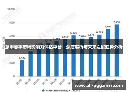 意甲赛事市场影响力评估平台：深度解析与未来发展趋势分析