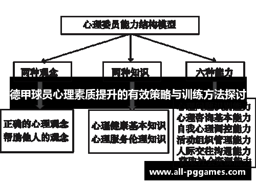 德甲球员心理素质提升的有效策略与训练方法探讨