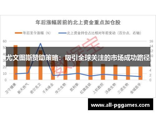 尤文图斯赞助策略：吸引全球关注的市场成功路径