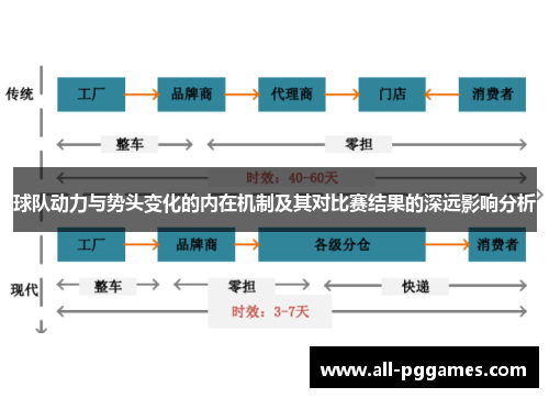 球队动力与势头变化的内在机制及其对比赛结果的深远影响分析
