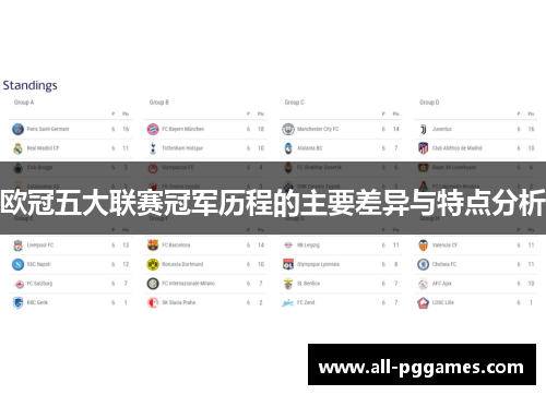 欧冠五大联赛冠军历程的主要差异与特点分析