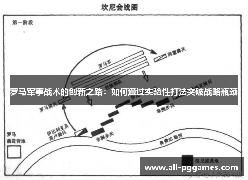 罗马军事战术的创新之路：如何通过实验性打法突破战略瓶颈