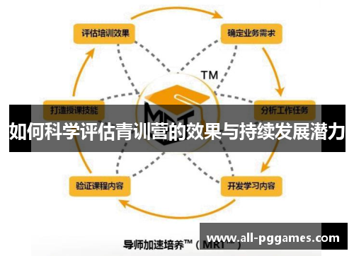 如何科学评估青训营的效果与持续发展潜力