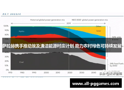 萨拉赫携手推动埃及清洁能源村庄计划 助力农村绿色可持续发展