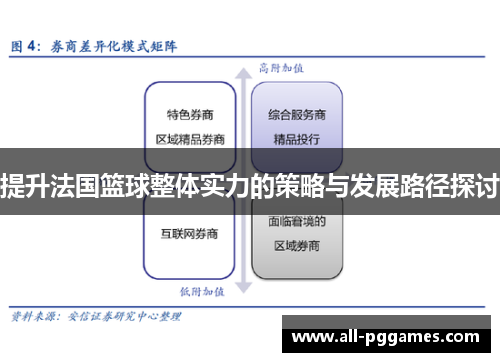 提升法国篮球整体实力的策略与发展路径探讨