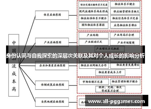 身份认同与自我探索的深层次关联及其对个人成长的影响分析