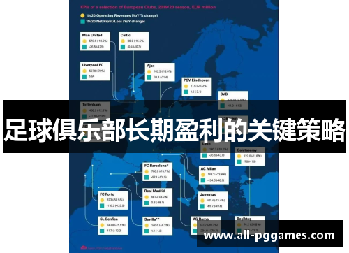 足球俱乐部长期盈利的关键策略