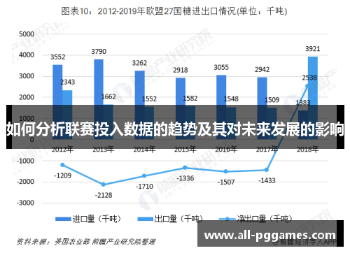 如何分析联赛投入数据的趋势及其对未来发展的影响
