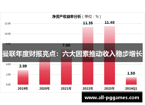曼联年度财报亮点：六大因素推动收入稳步增长