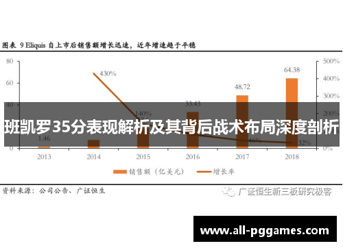 班凯罗35分表现解析及其背后战术布局深度剖析