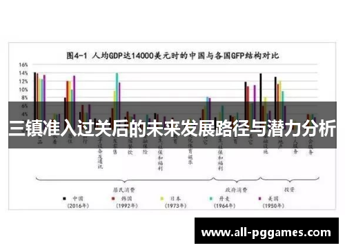 三镇准入过关后的未来发展路径与潜力分析