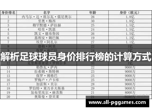 解析足球球员身价排行榜的计算方式