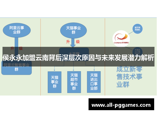 侯永永加盟云南背后深层次原因与未来发展潜力解析