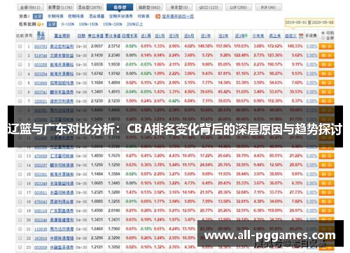 辽篮与广东对比分析：CBA排名变化背后的深层原因与趋势探讨