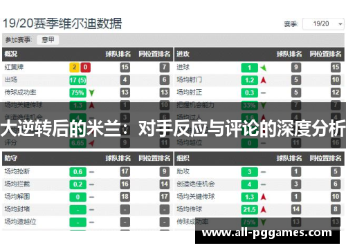 大逆转后的米兰：对手反应与评论的深度分析