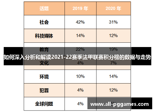 如何深入分析和解读2021-22赛季法甲联赛积分榜的数据与走势