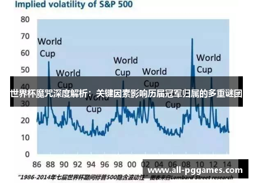 世界杯魔咒深度解析：关键因素影响历届冠军归属的多重谜团