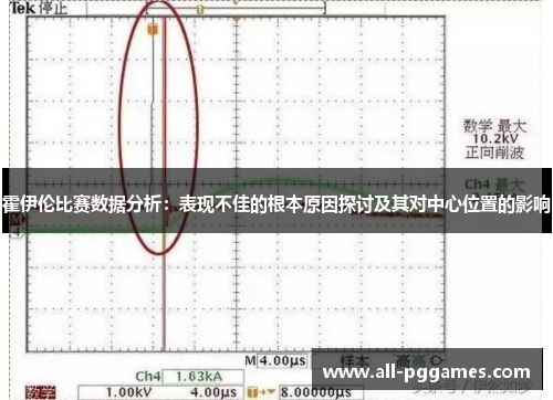 霍伊伦比赛数据分析：表现不佳的根本原因探讨及其对中心位置的影响