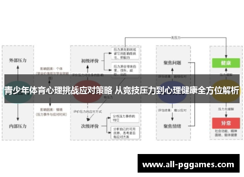 青少年体育心理挑战应对策略 从竞技压力到心理健康全方位解析