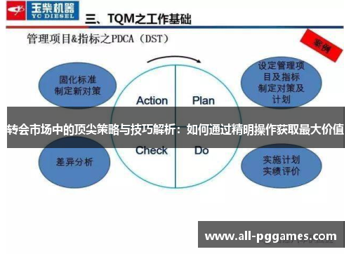 转会市场中的顶尖策略与技巧解析：如何通过精明操作获取最大价值