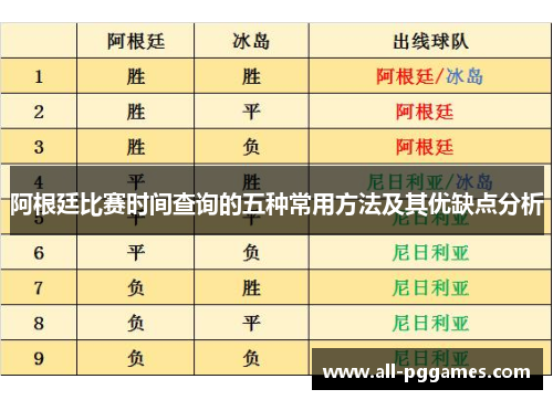 阿根廷比赛时间查询的五种常用方法及其优缺点分析