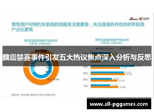 魏震禁赛事件引发五大热议焦点深入分析与反思