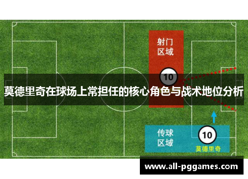 莫德里奇在球场上常担任的核心角色与战术地位分析