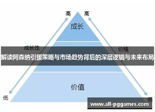 解读阿森纳引援策略与市场趋势背后的深层逻辑与未来布局 解读阿森纳引援策略与市场趋势背后的深层逻辑与未来布局