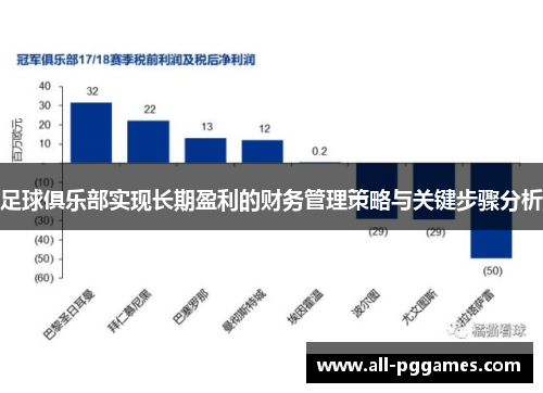 足球俱乐部实现长期盈利的财务管理策略与关键步骤分析