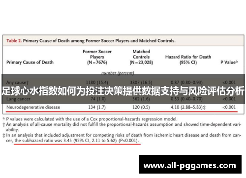 足球心水指数如何为投注决策提供数据支持与风险评估分析 足球心水指数如何为投注决策提供数据支持与风险评估分析