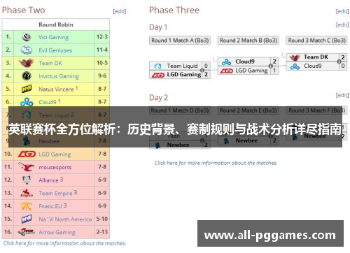 英联赛杯全方位解析：历史背景、赛制规则与战术分析详尽指南