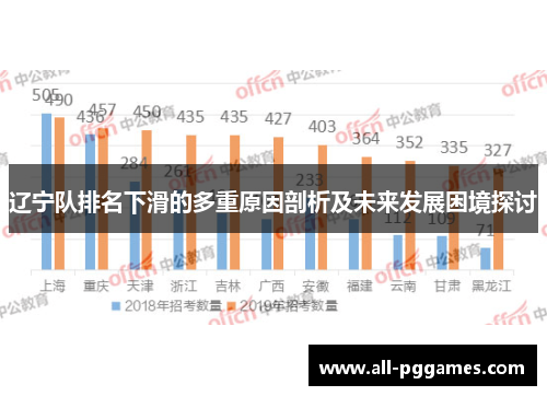 辽宁队排名下滑的多重原因剖析及未来发展困境探讨