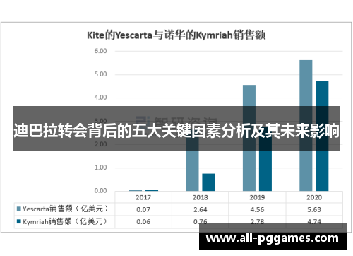 迪巴拉转会背后的五大关键因素分析及其未来影响