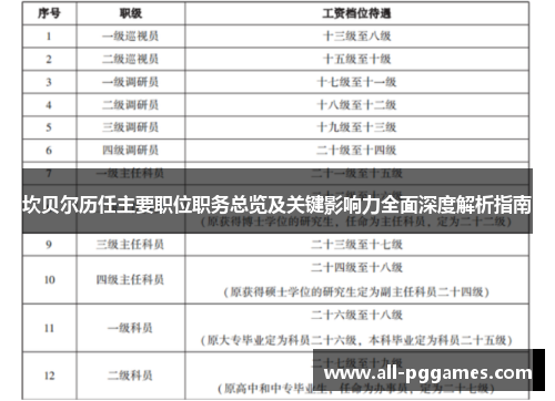 坎贝尔历任主要职位职务总览及关键影响力全面深度解析指南 坎贝尔历任主要职位职务总览及关键影响力全面深度解析指南