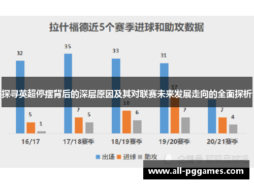 探寻英超停摆背后的深层原因及其对联赛未来发展走向的全面探析