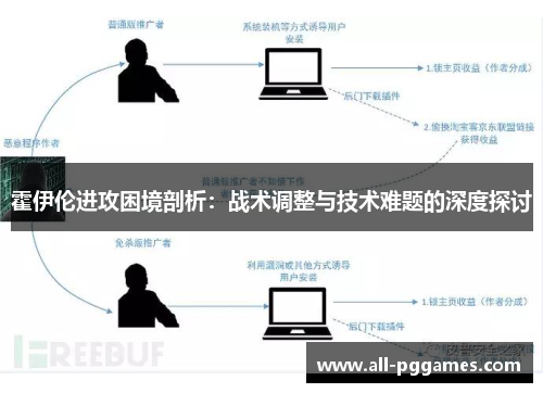 霍伊伦进攻困境剖析：战术调整与技术难题的深度探讨