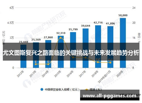 尤文图斯复兴之路面临的关键挑战与未来发展趋势分析 尤文图斯复兴之路面临的关键挑战与未来发展趋势分析