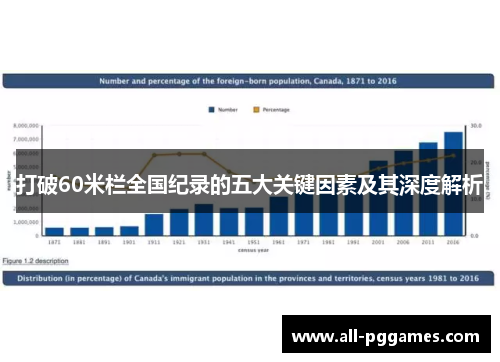 打破60米栏全国纪录的五大关键因素及其深度解析