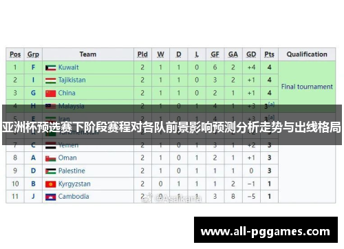 亚洲杯预选赛下阶段赛程对各队前景影响预测分析走势与出线格局