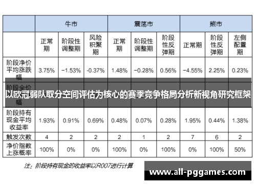 以欧冠弱队取分空间评估为核心的赛季竞争格局分析新视角研究框架
