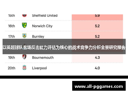 以英超球队客场反击能力评估为核心的战术竞争力分析全景研究报告