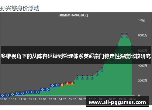 多维视角下的从阵容延续到管理体系英超豪门稳定性深度比较研究