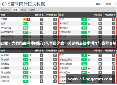 欧冠十六强前瞻深度解析各队晋级之路与关键看点战术博弈与赛程变量