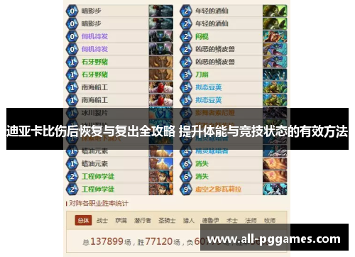 迪亚卡比伤后恢复与复出全攻略 提升体能与竞技状态的有效方法